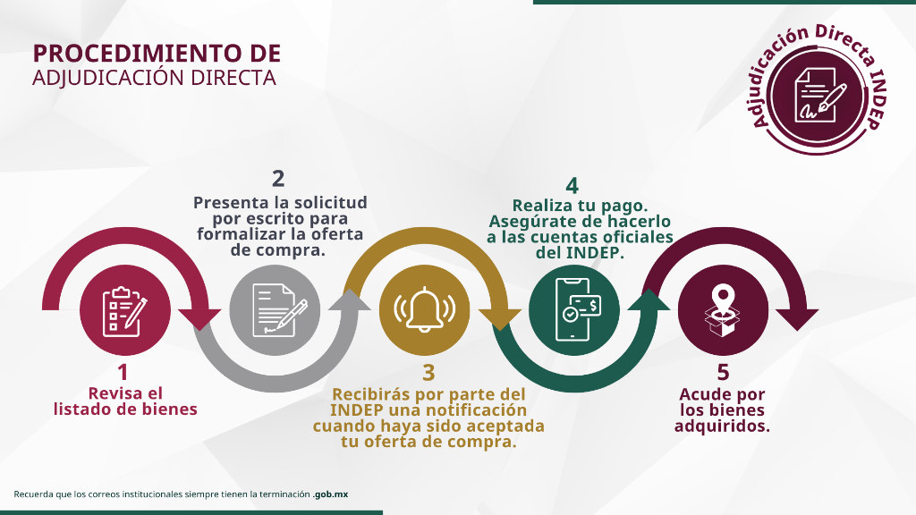 Procedimiento de Adjudicación Directa